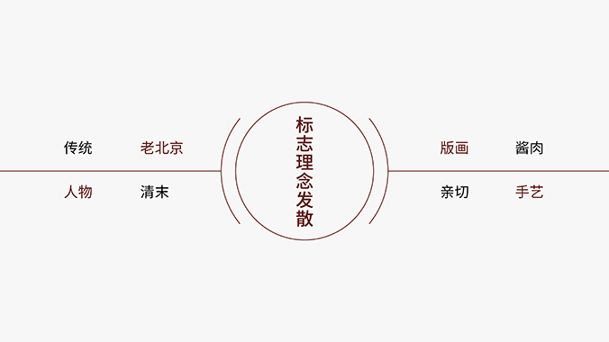 王三貴醬坊  logo設(shè)計 商標(biāo)設(shè)計 標(biāo)志設(shè)計