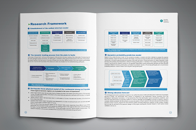 川滇國家地震監(jiān)測預報實驗場 年報設計 畫冊設計 宣傳冊設計 北京彩頁設計 logo設計 商標設計 標志設計 VI設計 VI設計公司 包裝設計 產(chǎn)品包裝設計 包裝盒設計  品牌設計 品牌設計公司